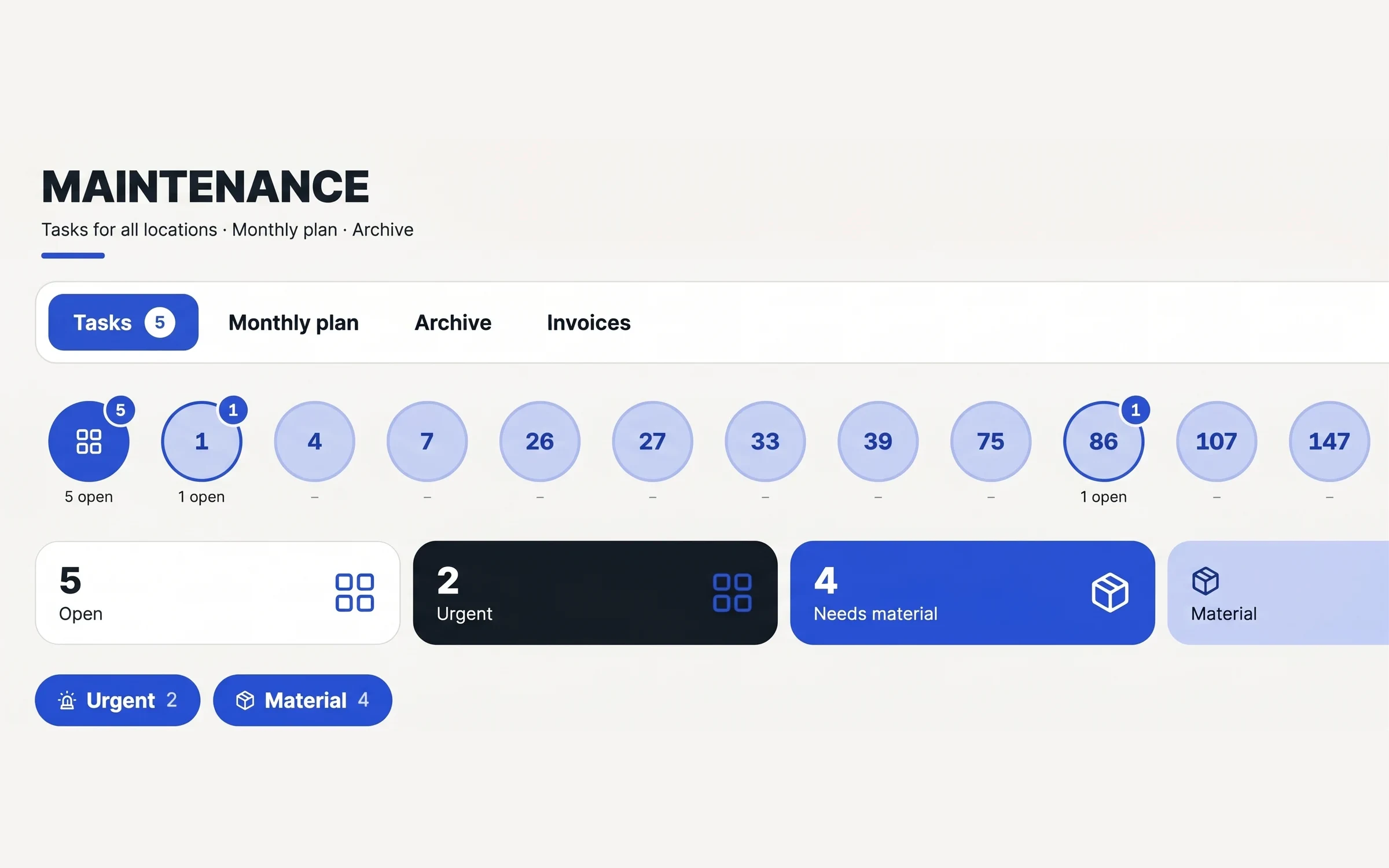 Maintenance: tasks per location, urgent tasks and required material
